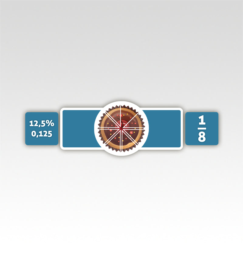 Breuken Rekenmatjes Cupcake